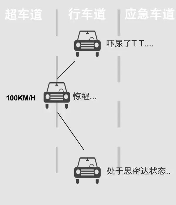 华尔街：金钱永不眠